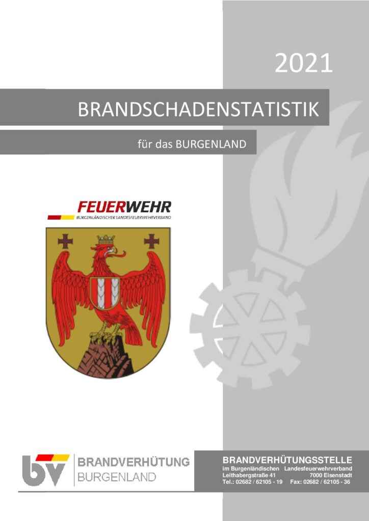 Brandstatistik Burgenland 2021